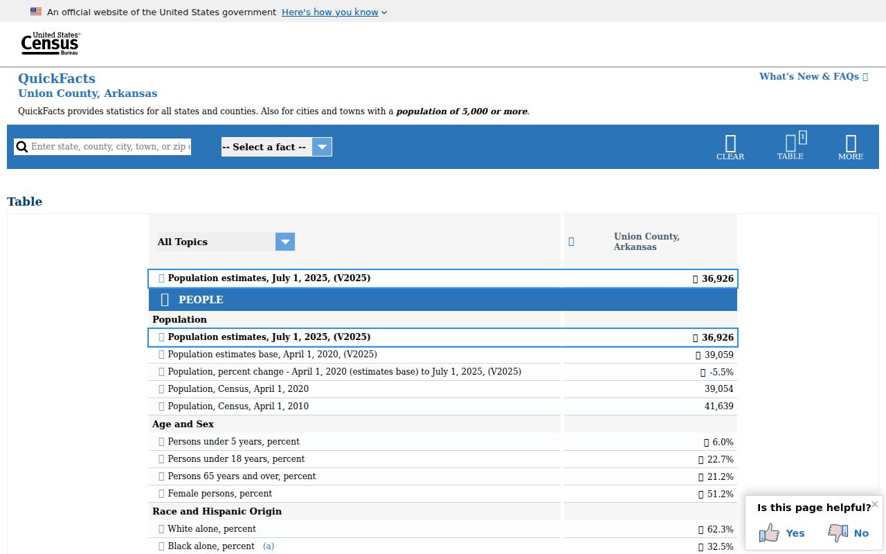 Census QuickFacts source for Smackover and Union County